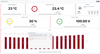 Milesight EM300 Series – LoRaWAN IoT Environmental & Facility Sensor