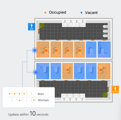 Restroom Occupency Fitting room - Bathroom Occupancy Sensor