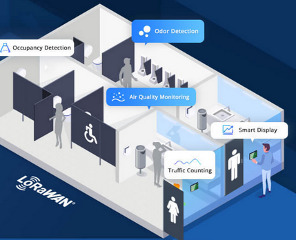 Restroom Occupency Fitting room - Bathroom Occupancy Sensor