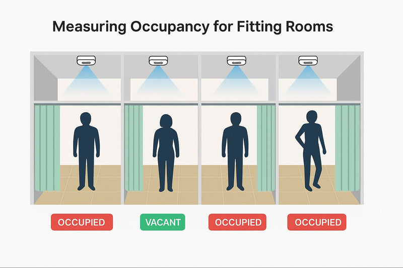 Milesight VS330 LoRaWAN® Bathroom & Fitting Room Occupancy Sensor