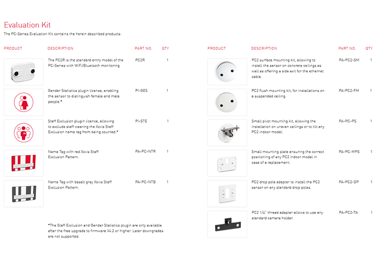 Xovis Brochure Evaluation Kit